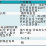 分租套房 VS. 獨立套房 – 台中收租套房知識篇