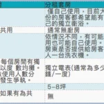 分租套房 VS. 獨立套房 ...